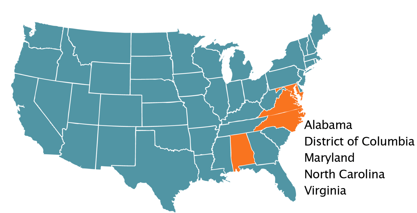 states with a contributory loss system