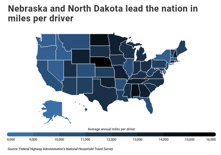 NE & ND miles per driver chart